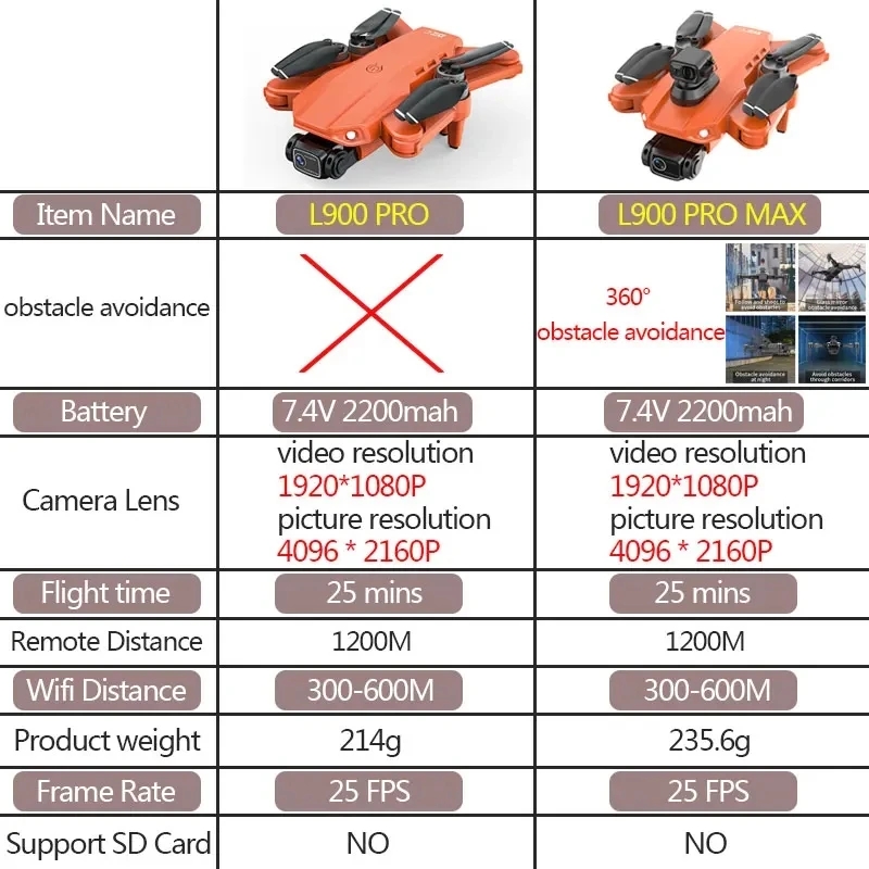 L900 Pro MAX GPS Drone 4K Prof - Rc Helicopter Case incelemesi ve fiyatı