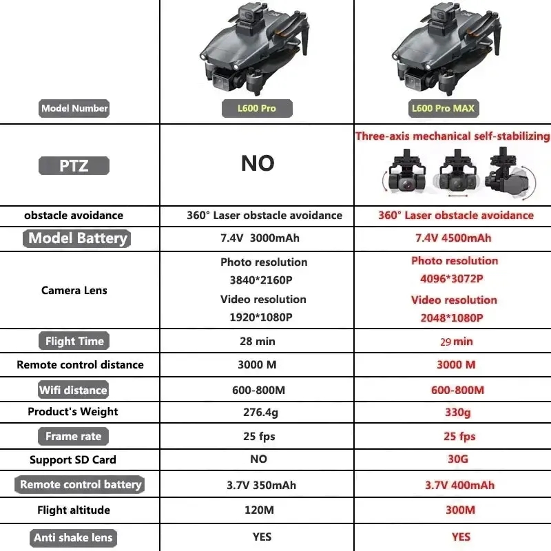 L600 PRO MAX GPS Drone Profesy - Rc Helicopter Case incelemesi ve fiyatı